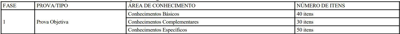 Conhecimentos específicos para concursos: como estudar?