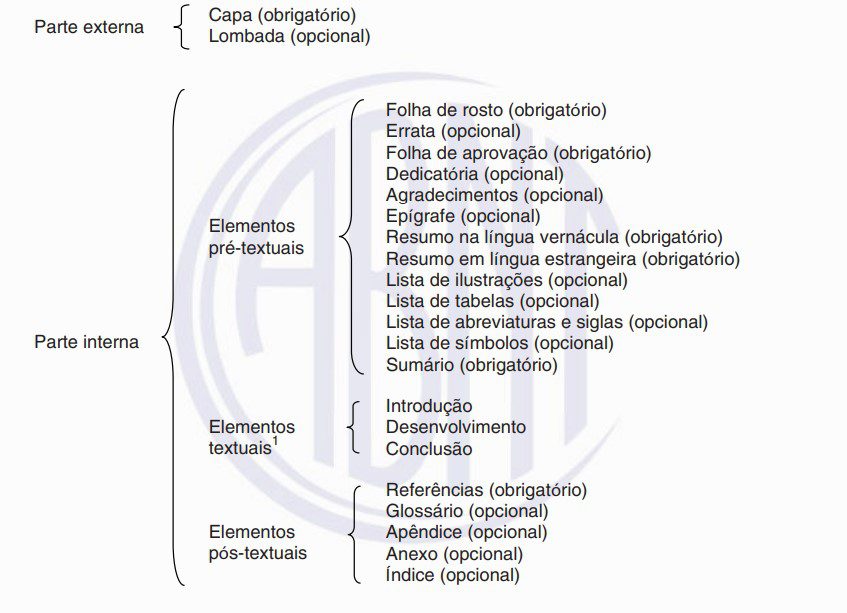 Arquivos TCC quesito opcional no MBA - Apostileiros