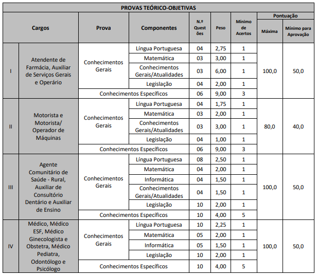 Concurso Selbach RS: disciplinas