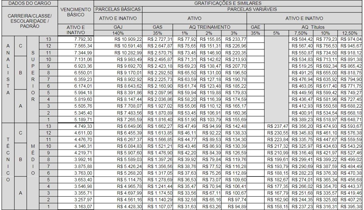 Concurso TRE RS: órgão pretende participar de edital unificado!