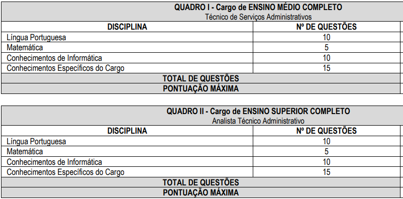 Concurso SEPREV Indaiatuba SP: disciplinas