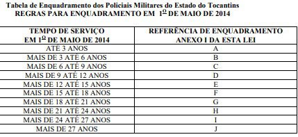 PM TO oficial: carreira