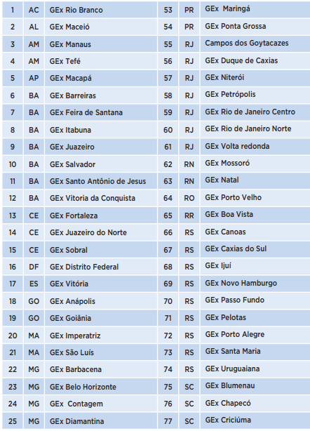 concurso INSS