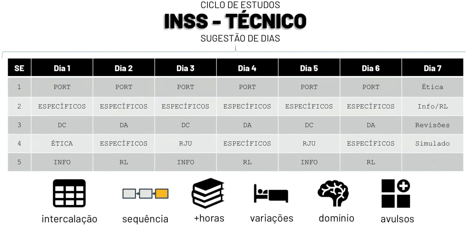 Edital de concurso: é preciso estudar todas as matérias? Veja!