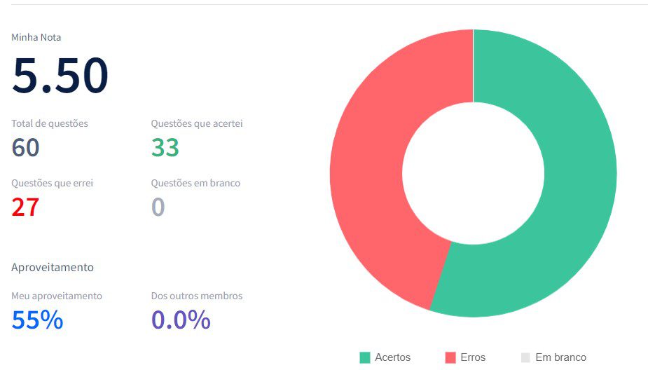 DOCX) Questões de Conhecimentos Gerais e Respostas 