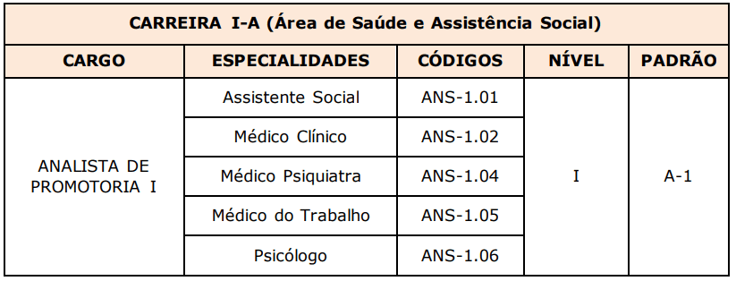 Concurso MP-SP - Analista - 2022