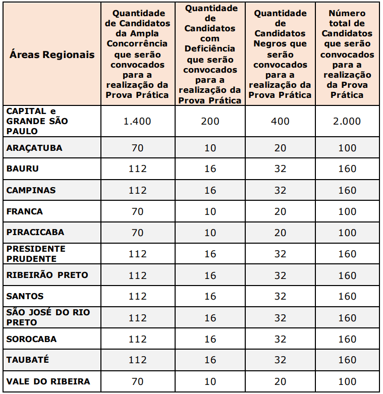 Concurso MP SP Promotor: gabarito oficial é divulgado