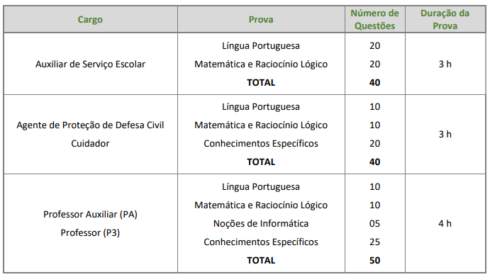 Concurso Itapecerica da Serra SP: disciplinas