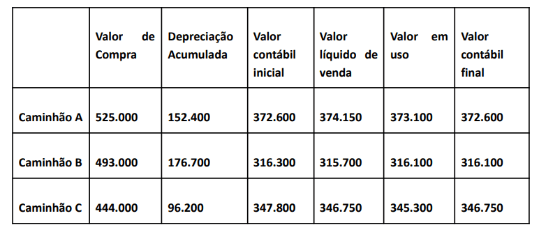 EXAME CFC: TÓPICOS QUENTES PARA A PROVA: Perguntas e Respostas