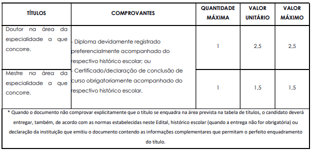 Concurso São José do Rio Preto SP: avaliação de titulos