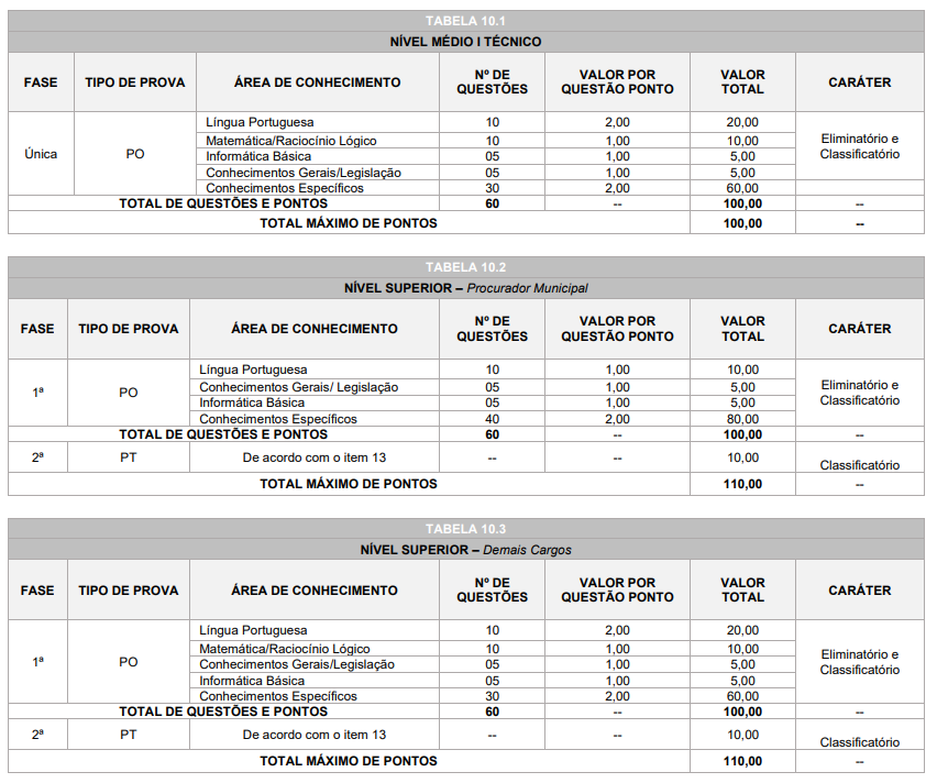 Concurso Campo Largo PR: disciplinas