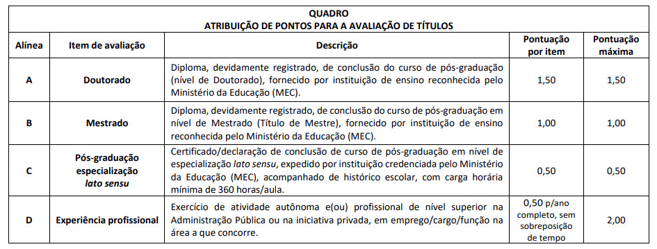 Recorte do edital mostrando tabela da prova de títulos do último concurso CRF PR.
