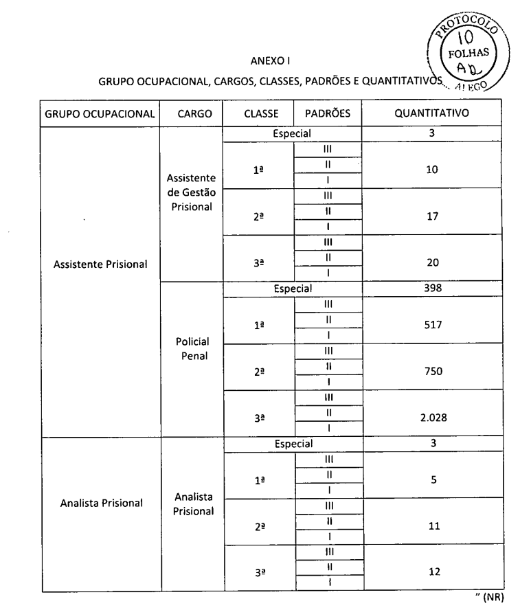 Concurso Polícia Penal GO (PPGO) : o que é cobrado em Direito Penal ? 