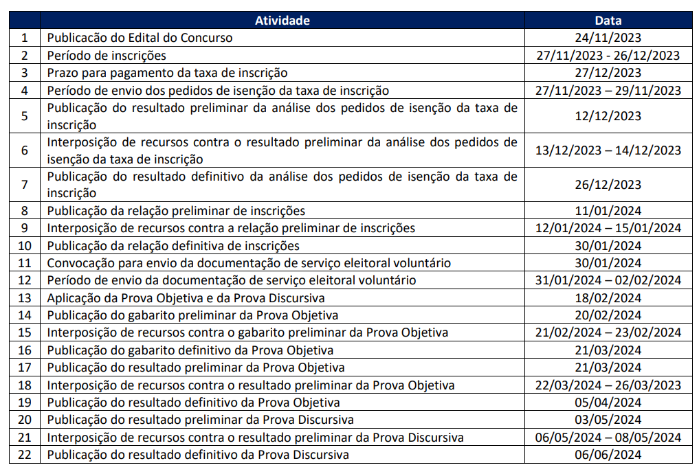 Concurso MP SP: salários, vagas, lotação e disciplinas! Saiba detalhes do  contrato com a FGV! 