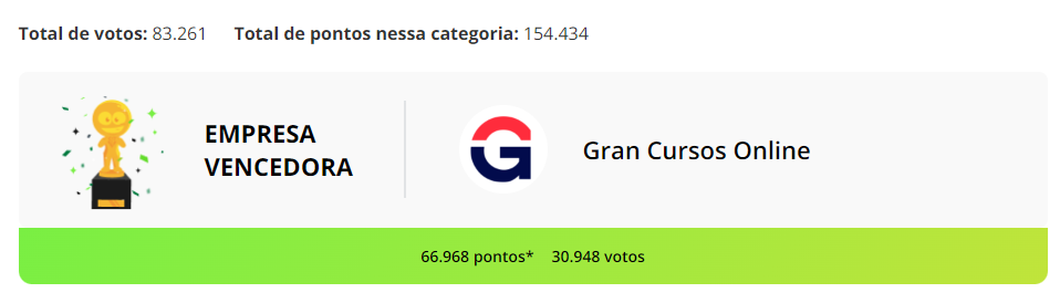 Conheça as Empresas Indicadas ao Prêmio Reclame AQUI 2023