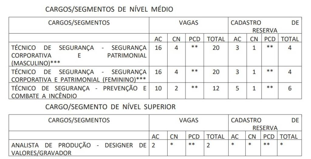 Quiz de EQUAÇÃO DO 2º GRAU da Banca FGV para Concursos e