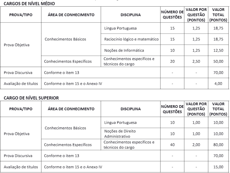 CRESS MG Arquivos — Blog Gran Cursos Online