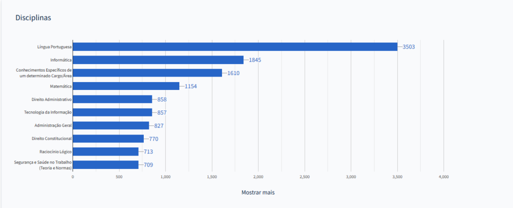 Banca organizadora: levantamento dos assuntos mais cobrados (FGV)