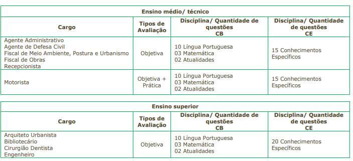 Concurso Cajamar: disciplinas