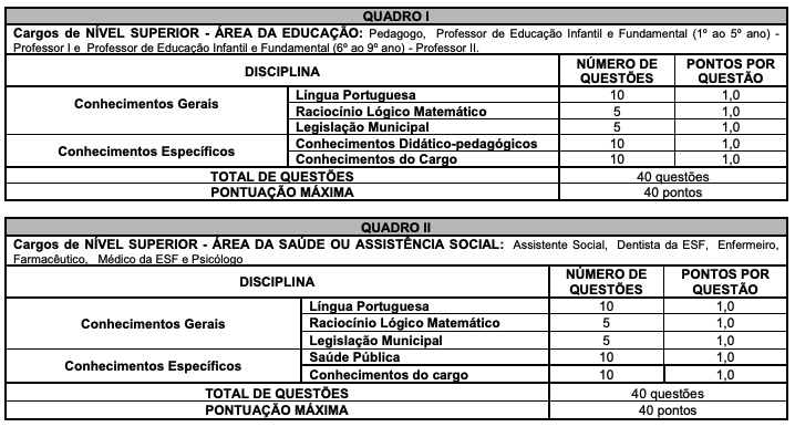 Concurso Carangola MG: Prova objetiva Quadros 1 e 2