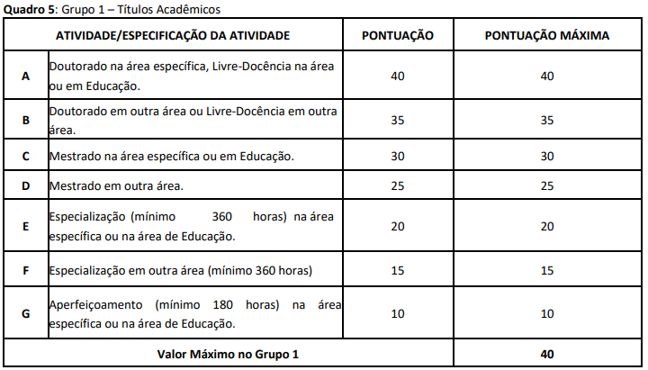 Edital IFMT: quadro de títulos