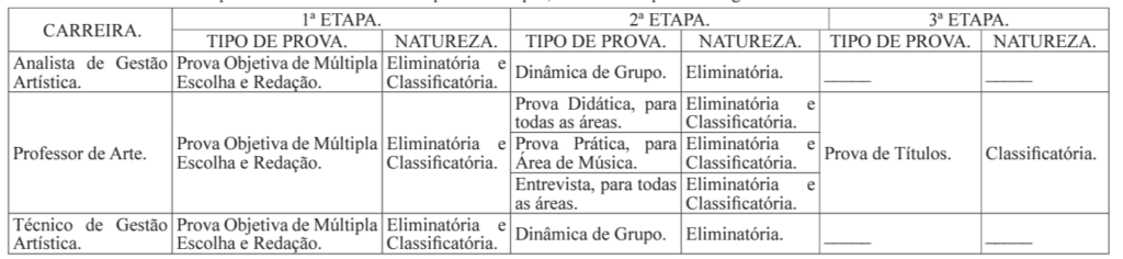 Edital FCS MG: etapas do concurso público 