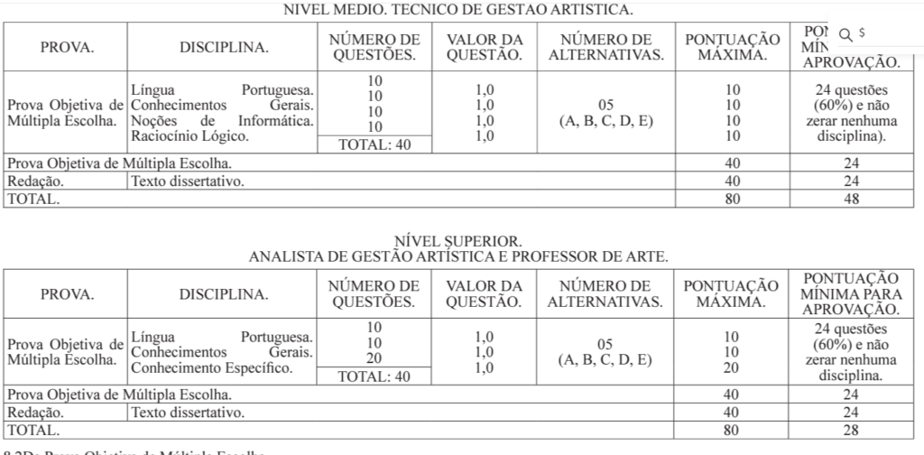 Edital FCS MG: disciplinas cobradas em prova