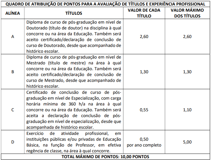 Concurso SEMED Aracaju SE: quadro de títulos