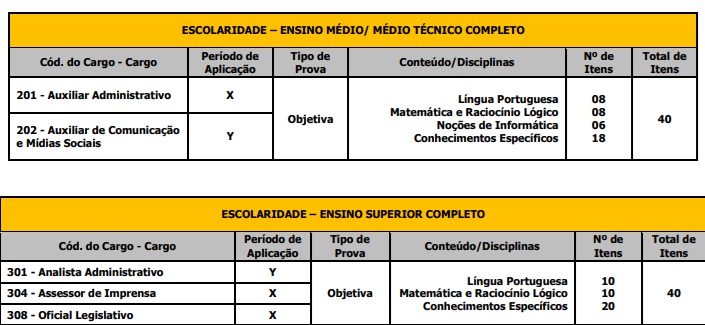 Concurso Câmara de Barra Mansa RJ: conteúdo programático