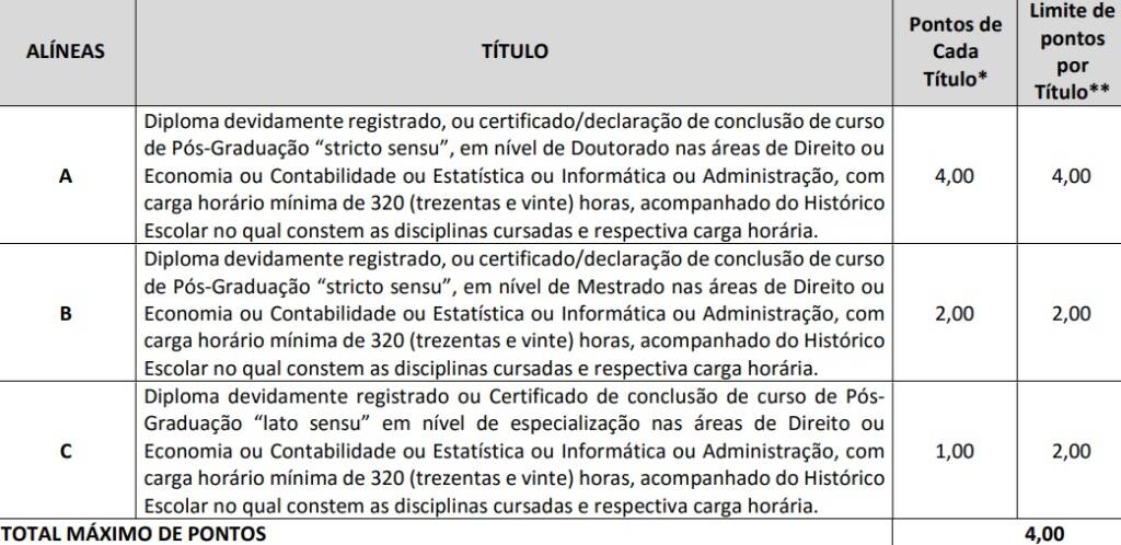 Concurso Sefaz GO: descrição dos títulos do último edital