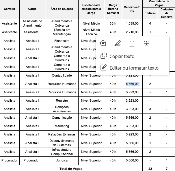 Concurso CRA SP: distribuição de vagas 