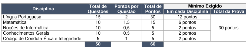 Concurso Correios 2024: prova objetiva 