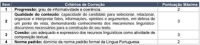 Concurso Correios 2024: critérios de correção 