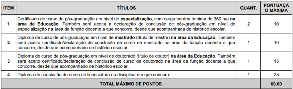 SEDUC CE temporários: avaliação de títulos