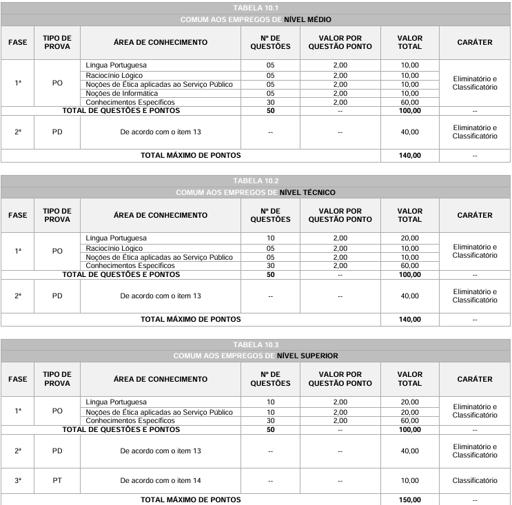 Edital CRF MT: etapas de prova