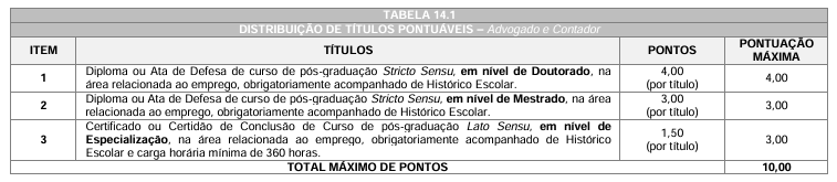 Edital CRF MT: distribuição de títulos pontuáveis