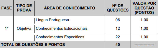 Concurso Seduc CE temporários: 1ª etapa de prova