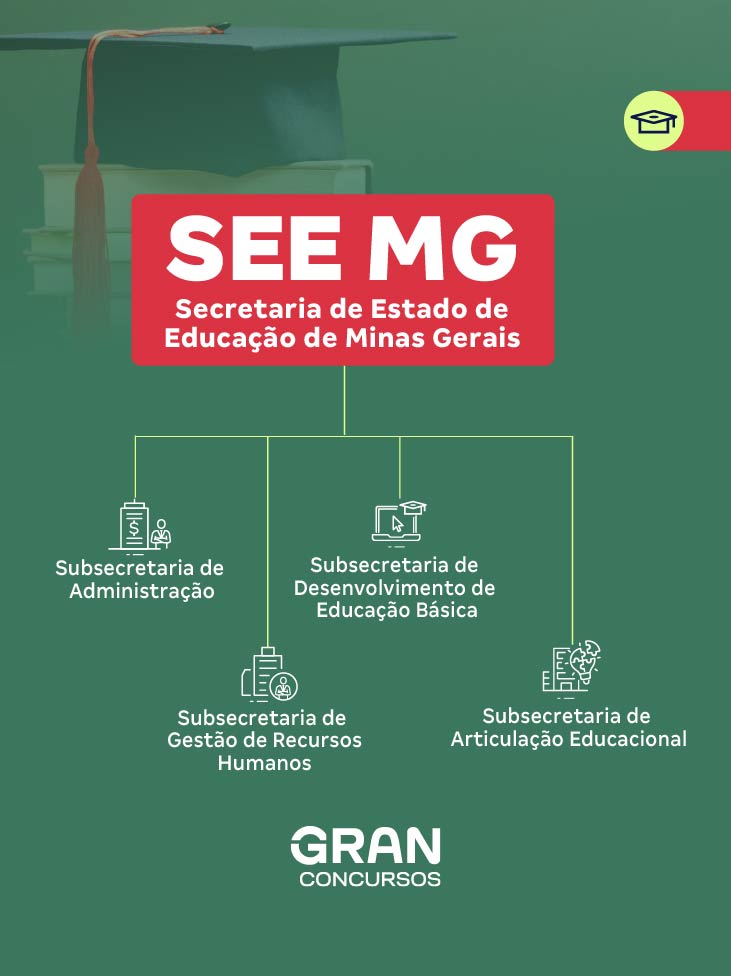 Concurso SEE MG: está com edital iminente. Veja as áreas de atuação