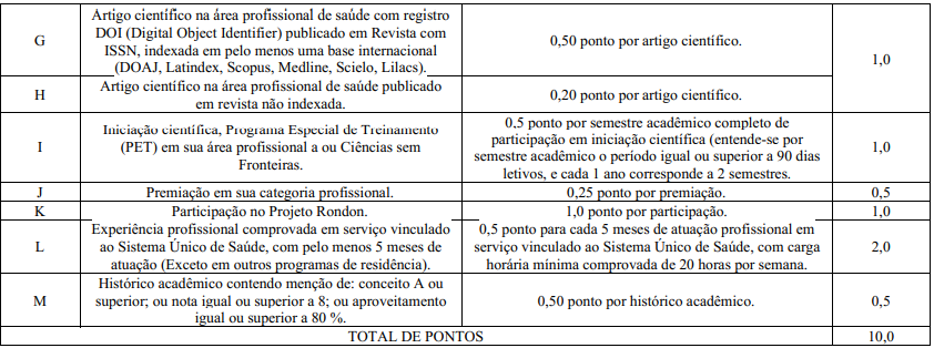 Residência SES DF 2025: quadro de títulos