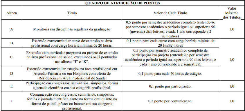 Residência SES DF 2025: quadro de títulos