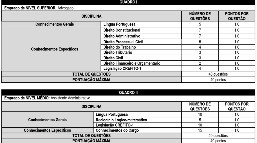 Concurso CREFITO 1: Disciplinas da prova objetiva