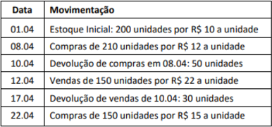 Exame CFC 2024.2: recursos