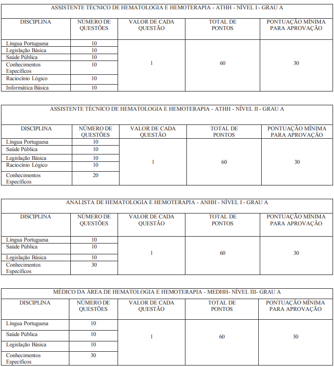 Concurso Hemominas: disciplinas