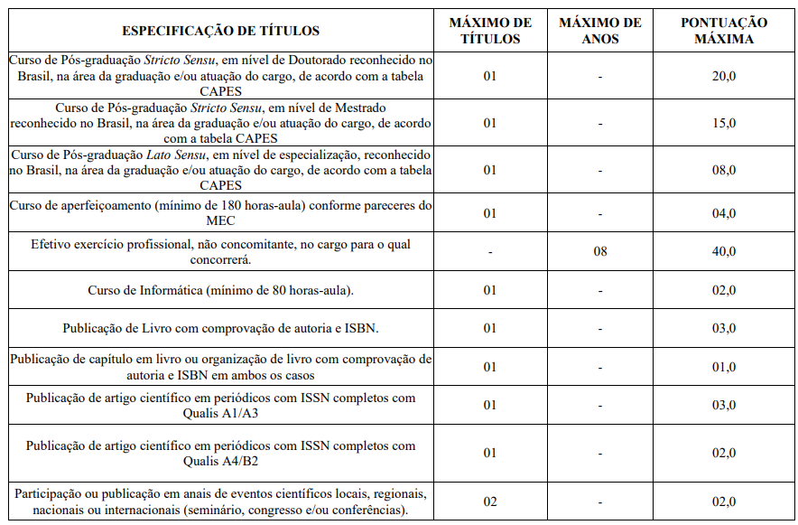 Concurso Nazarezinho PB: Prova de Títulos