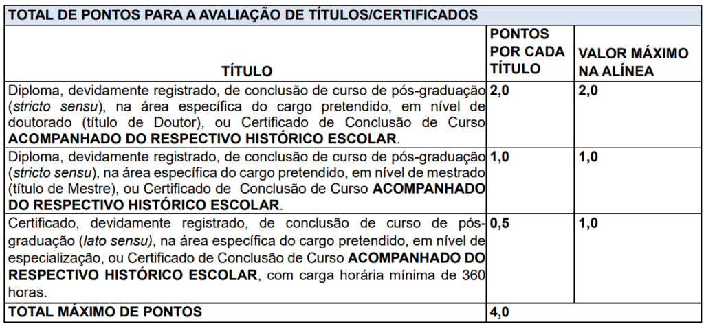 Concurso Mendes Pimentel MG: Prova de Títulos