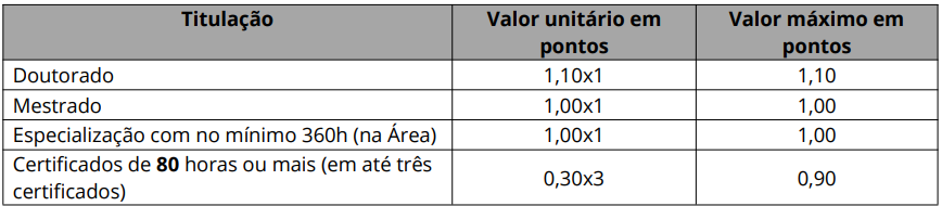 Concurso Nova Olinda CE: Prova de Títulos