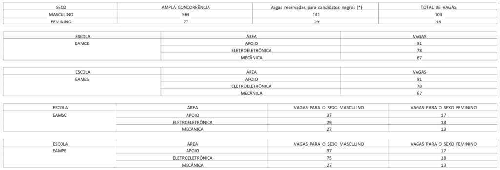 Edital EAM 2026: vagas