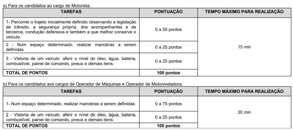 Concurso Monte Carmelo MG: Prova Prática