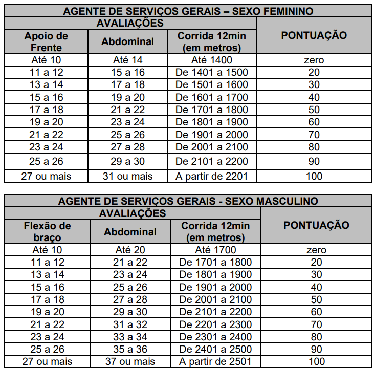 Concurso Monte Carmelo MG: Teste de Aptidão Física