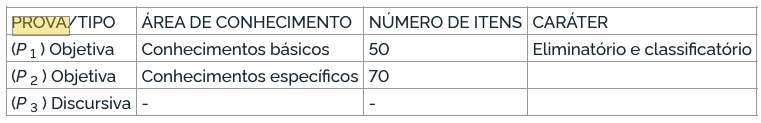 Edital ICMBio:: estrutura de prova para Analista Administrativo 